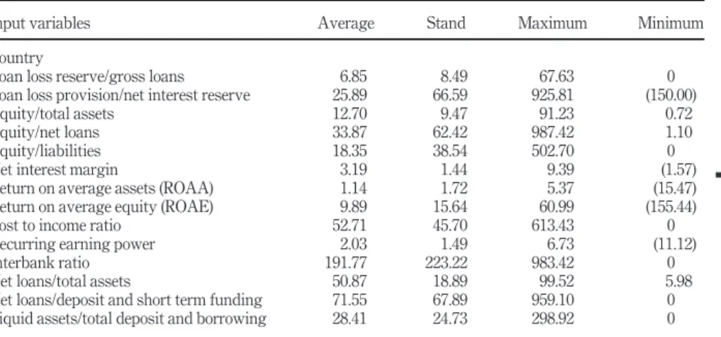 Table III.