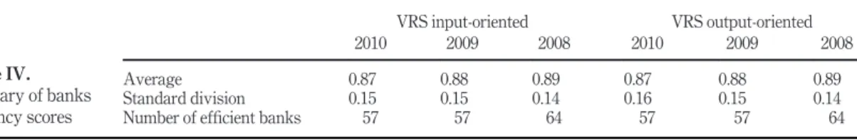 Table IV shows that the overall average ef ﬁciency score is stable around 88 per cent over the study period for all banks