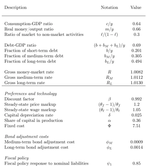 Table 1: Calibrated parameters