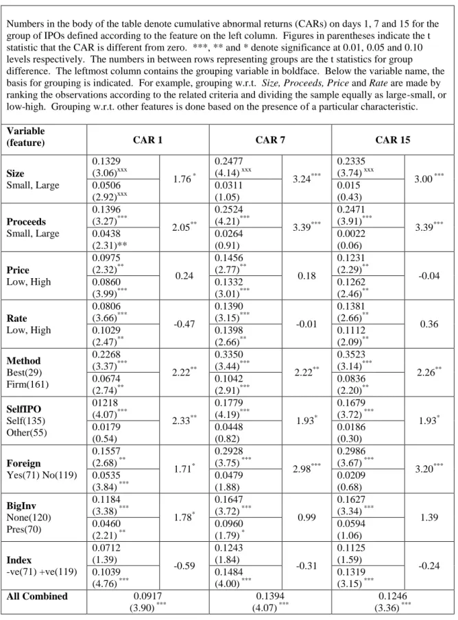 Table II 