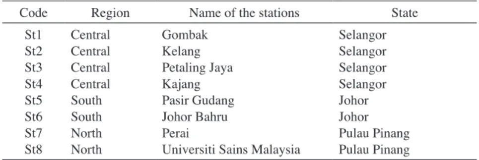 TABLE  1. List of stations