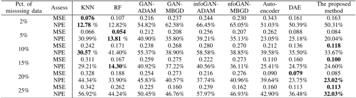 TABLE IV