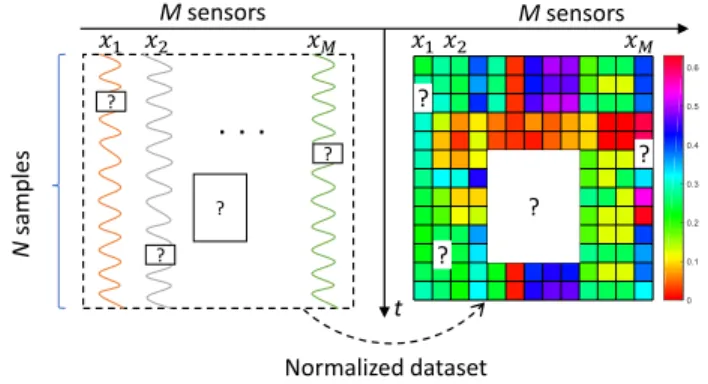 Fig. 3. The structure of autoencoder
