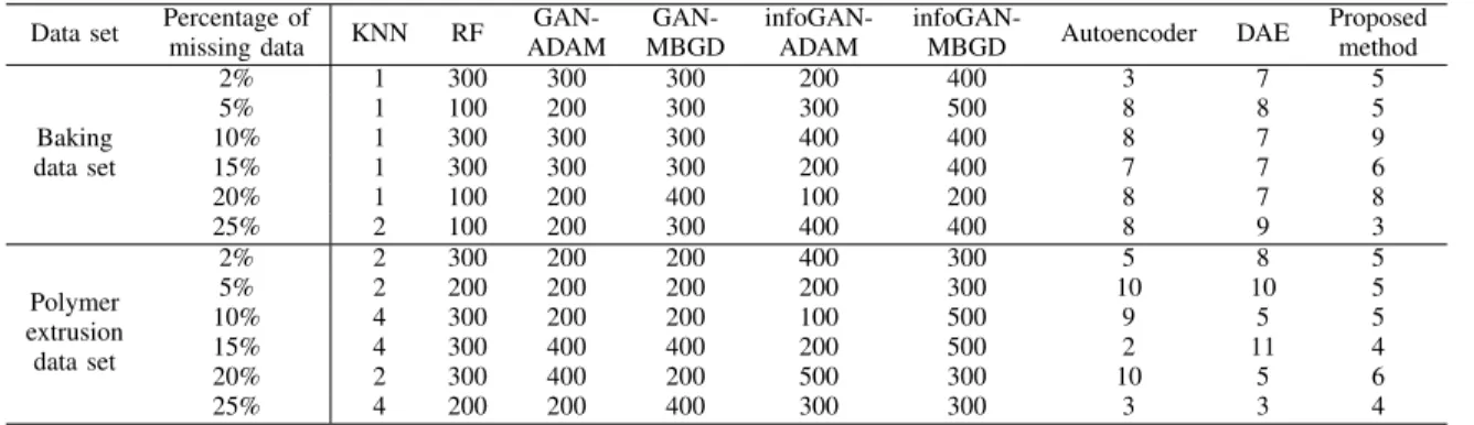 TABLE II