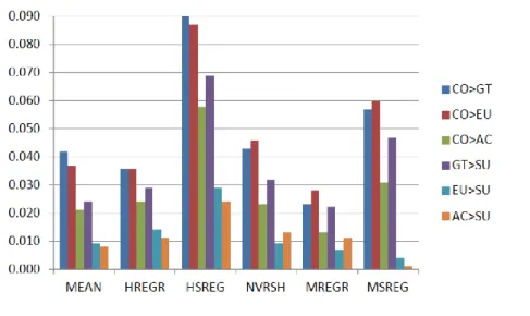Figure 3. Absolute path coefficient differences with respect to no missing data (NMD)  estimates 