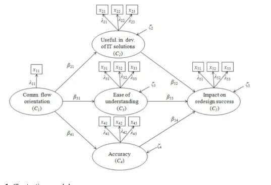Figure 1. Illustrative model 