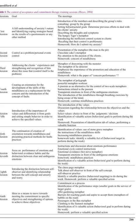 Table 1 The content of acceptance and commitment therapy training sessions (Hayes, 2004)