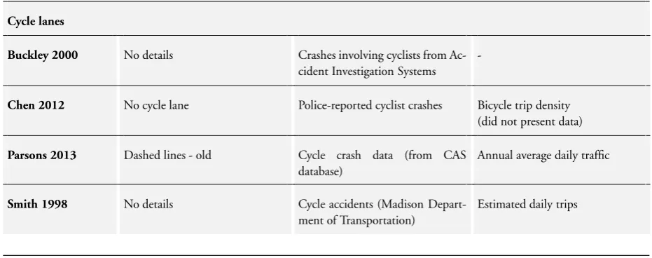 Table 1. Comparators and outcomes for included studies (as reported by study author)
