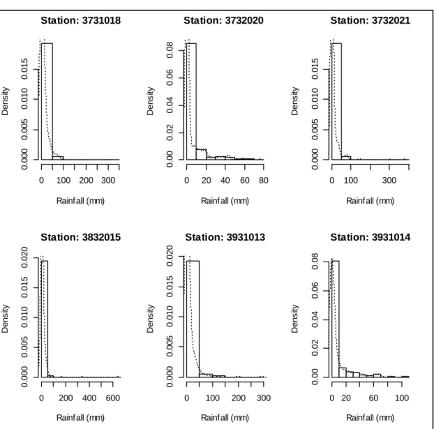Table 2: Descriptive analysis of daily rainfall (mm) for the six selected rainfall stations 