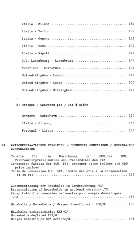 Table de conversion ECU, SPA, indice des prix à la consommation price indices et du PIB 157 