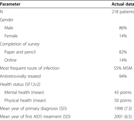 Table 1 Patient characteristics, health status andtreatment characteristics