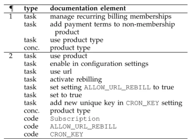 Fig. 1. Satchmo documentation for subscription prod- prod-ucts