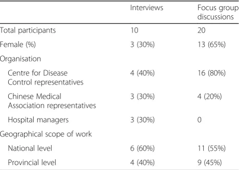 Table 1 Participant characteristics