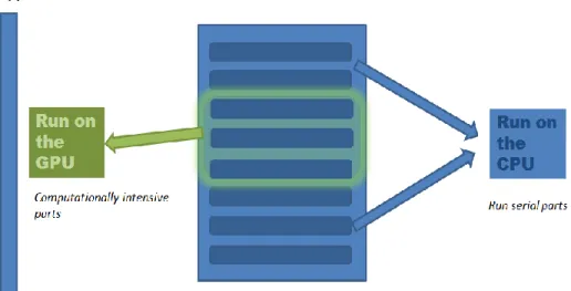 Figure 3: Program word division between the CPU and the GPU 