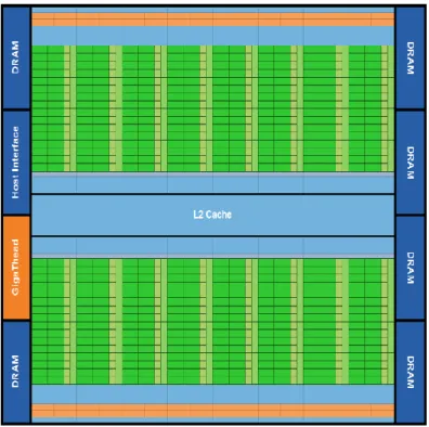Figure 6: GPU hardware architecture for the Fermi platform . There are 16 SMs (vertical rectangular  blocks) [45] 