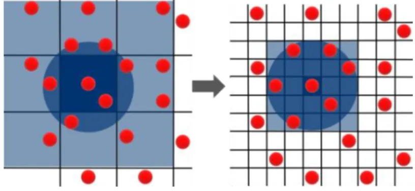 Figure 24: Using a microcell data structure reduces the total volume being processed  3.4.2.1 OpenMP Implementation 