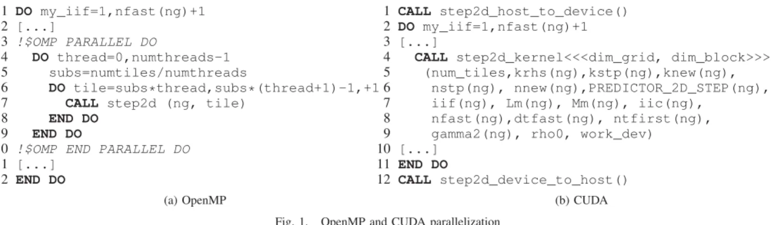 Fig.  1.  OpenMP  and  CUDA  parallelization 