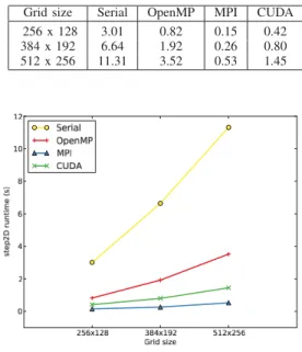 TABLE  II 