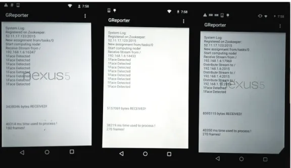 Figure 3.1: Cluster of Android phones used in our implementation Video Source Raw H.264  Stream  Data GOPs DecodeFrames