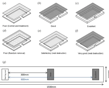 Fig 1. The range of nest types used in the experiment: (a) clear cover, 1mm wall height, 4mm entrancewidth; (b) red filter cover, 2mm wall height, 4mm entrance width; (c) red filter cover, 2mm wall height,1mm entrance width; (d) clear cover, 1mm wall heigh
