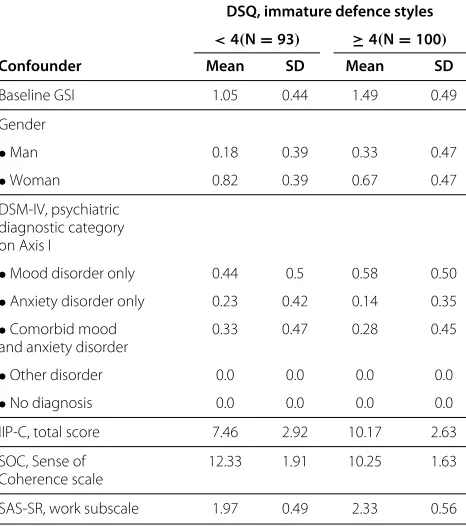Table 1 Descriptive statistics of outcomes