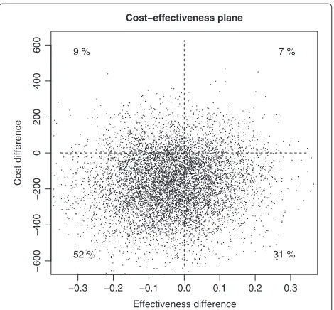 Table 4 Variance parameter estimates