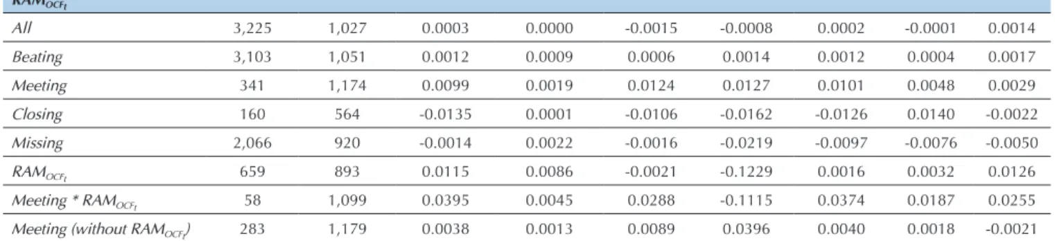 Table 1    Cont.