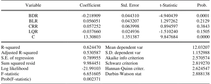 Table 2: Test of Hypothesis 