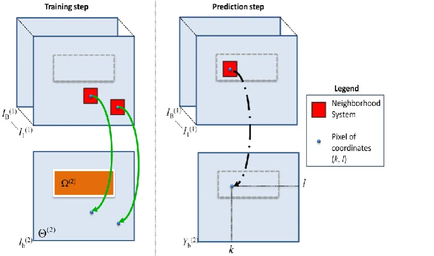 Figure 4.1. Example of the reconstruction process: training and prediction steps. 