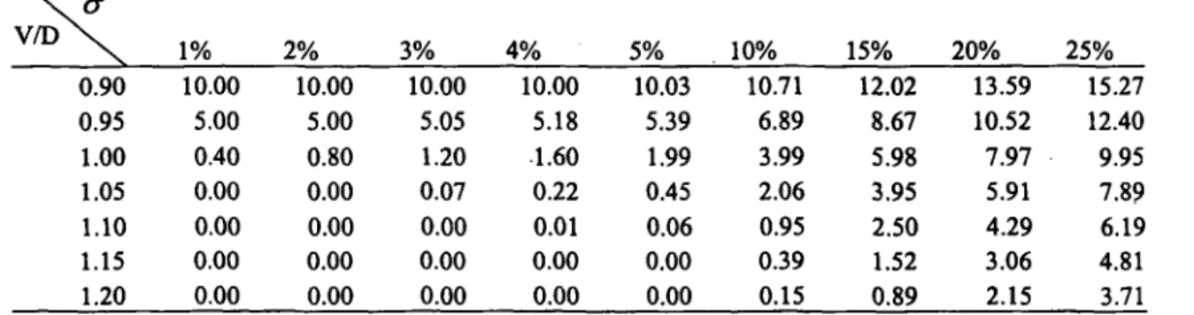 Table  1  Deposit  insurance premiums in the Merton (1977)  model