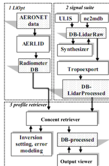 Figure 2. Flowchart of the program package.