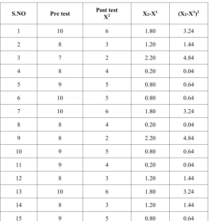 Table 4.2 