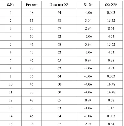 Table 4.4 
