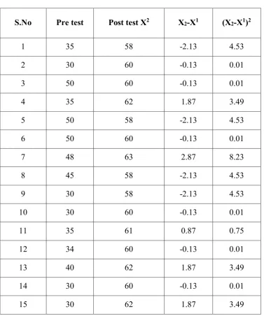 Table 4.5 