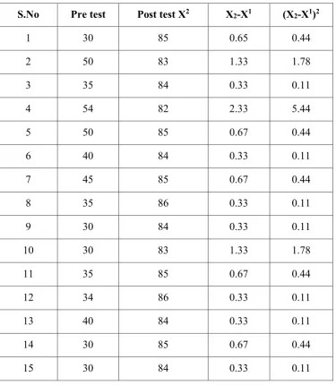 Table 4.7 
