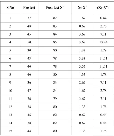 Table 4.8 