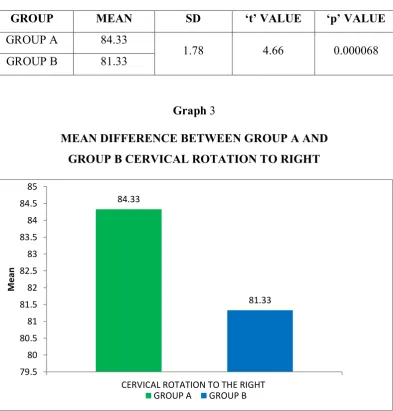 Table 4.9 