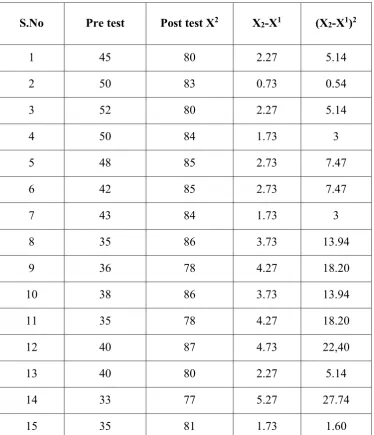Table 4.10 