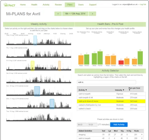 Fig. 5 Platform screenshot depicting weekly activity patterns expressed relative to an individual’s multidimensional profile and features for exploringthe impact of any changes and action plans on their behavioural goal(s)