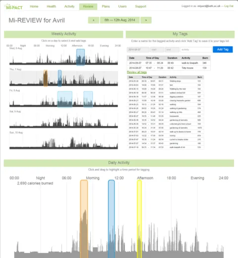 Fig. 4 Platform screenshot displaying personalised minute-by-minute energy expenditure data and accompanying platform features forreviewing behaviour