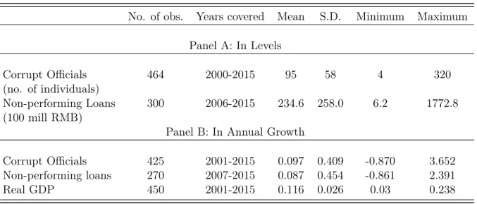 Table 1: Summary Statistics: annual regional panel