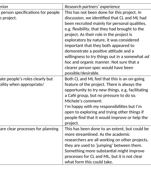 Figure 4. Extract from mapping for guideline 5: Be clear about what is required from people  involved in the project (Moule et al., 2011a).