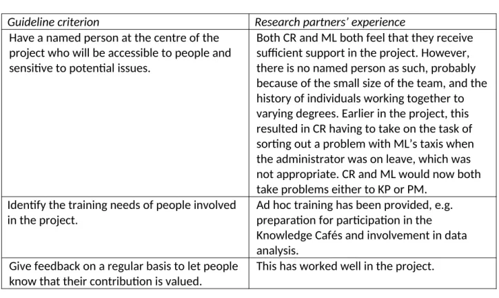 Figure 5: Extract from mapping for guideline 6: Provide on-going support for people involved in  the project (Moule et al., 2011a).