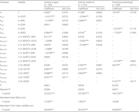 Table 2 Estimation results for the LRF