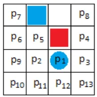 Fig. 3:  The setting in state 2 at � � �