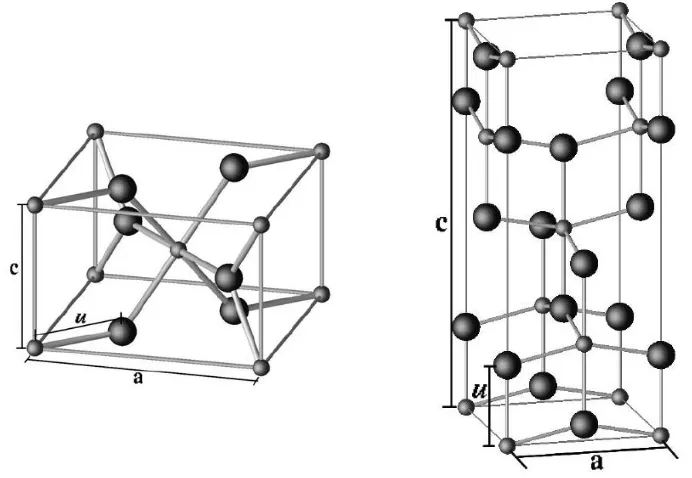 Table 2.2 Physical properties of rutile and anatase TiO2 