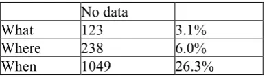 Table 4 ‘Reference’ identifications for 3991 PSAS papers  