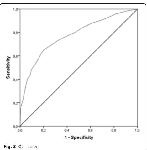Table 4 Correlation between the OFS and measures of depression, anxiety, worry, hopelessness, positive and negative affect, self-esteem, self-efficacy, future expectations, optimism, and psychological wellbeing