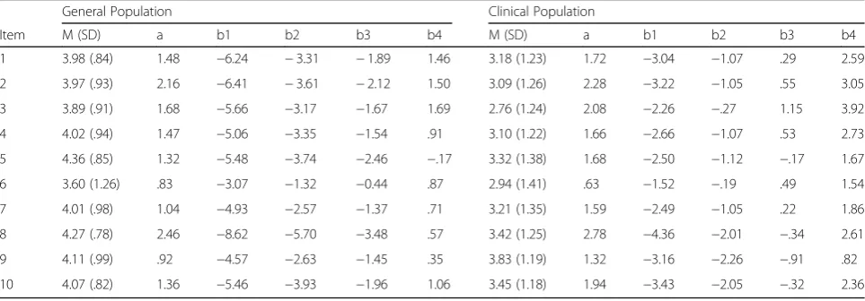 Table 3 Means, standard deviations, item difficulty (a), and discrimination (b) of the 10 items in the OFS