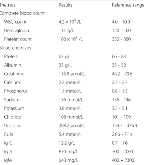 Table 1 The laboratory results of complete blood count andblood chemistry